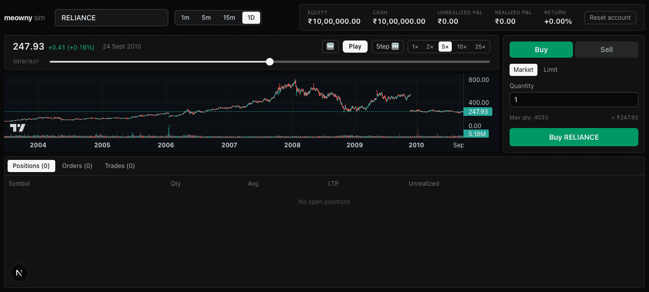 meowny simulator: a candlestick chart mid-replay with an order ticket and position panel